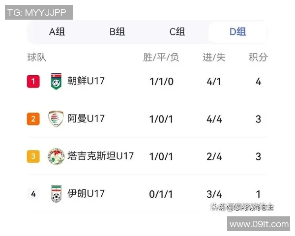 中国U17足球队对阵朝鲜的精彩赛果分析与比赛亮点回顾